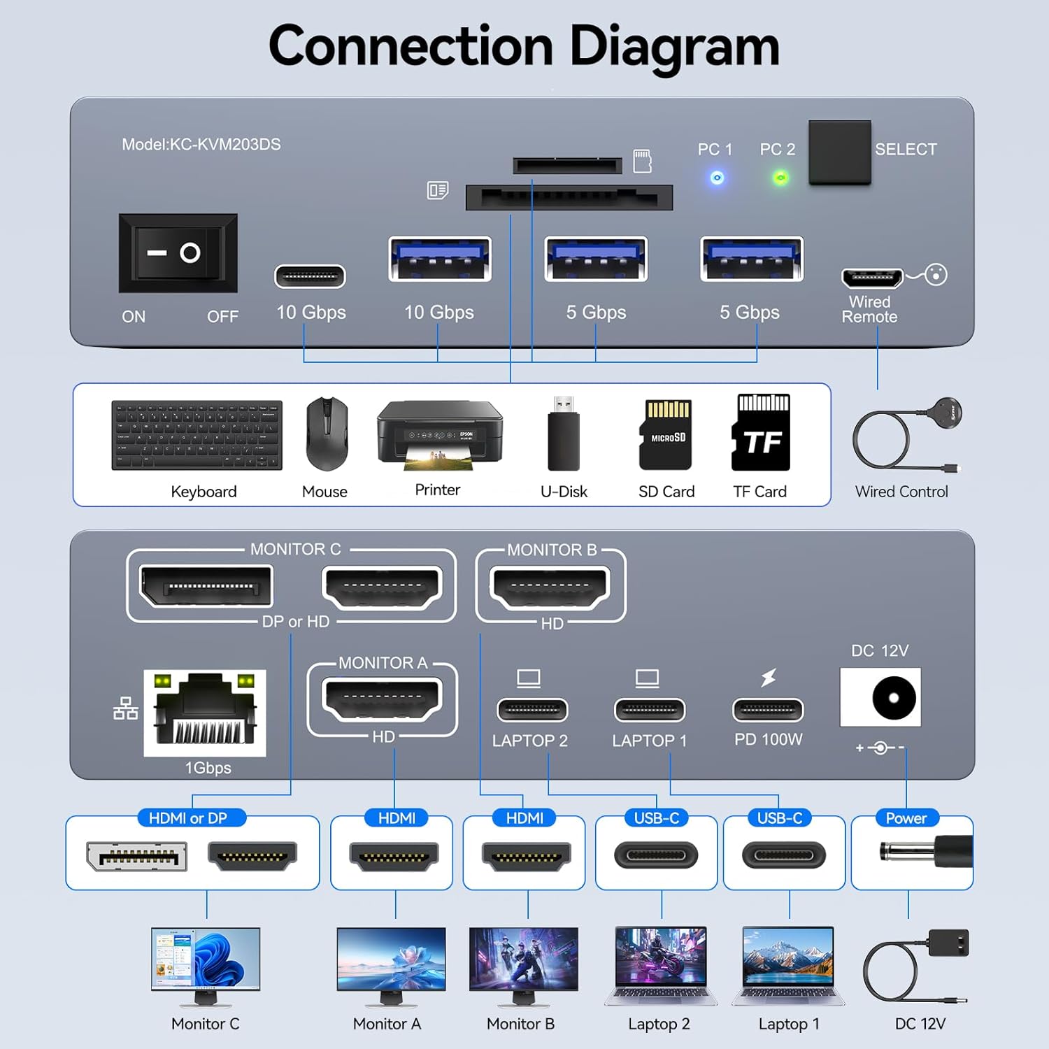 Switch KVM USB C 3 Monitor 2 L - Docking Station Usb C ulasan dan harga